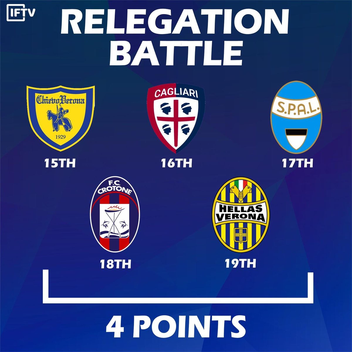 克罗托内客场不敌维罗纳,保级形势更加严峻的简单介绍 克罗托内客场不敌维罗纳,保级形势更加严峻的简单介绍