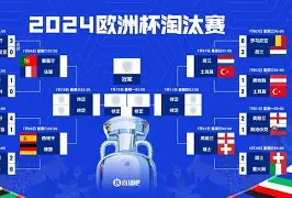 阿贾克斯备战欧洲比赛,球队备战下一场淘汰赛是哪一场